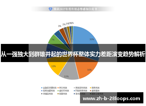 从一强独大到群雄并起的世界杯整体实力差距演变趋势解析