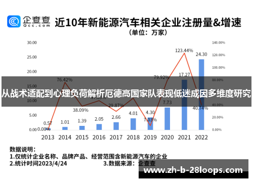 从战术适配到心理负荷解析厄德高国家队表现低迷成因多维度研究 从战术适配到心理负荷解析厄德高国家队表现低迷成因多维度研究