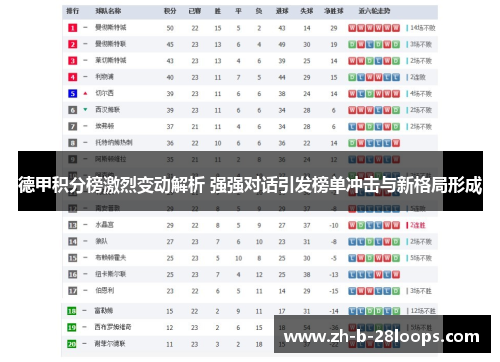 德甲积分榜激烈变动解析 强强对话引发榜单冲击与新格局形成
