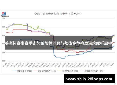 美洲杯赛事赛季走势阶段性回顾与整体竞争格局深度解析展望 美洲杯赛事赛季走势阶段性回顾与整体竞争格局深度解析展望