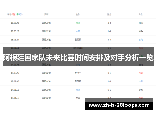 阿根廷国家队未来比赛时间安排及对手分析一览
