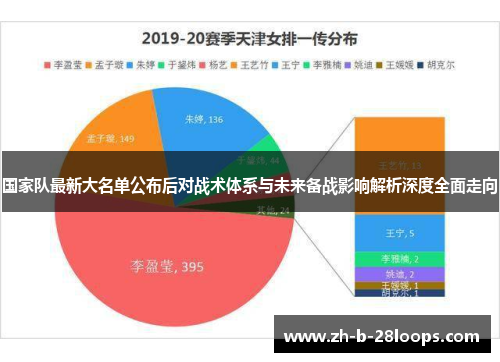 国家队最新大名单公布后对战术体系与未来备战影响解析深度全面走向