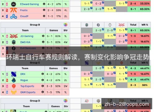 环瑞士自行车赛规则解读,赛制变化影响争冠走势 环瑞士自行车赛规则解读,赛制变化影响争冠走势